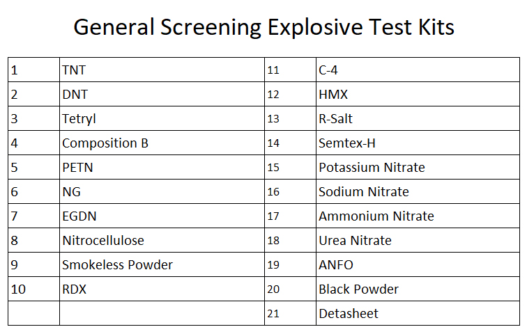 Explosoves Package Testing Explosive Detection Device - General Screening Tool for Field Use